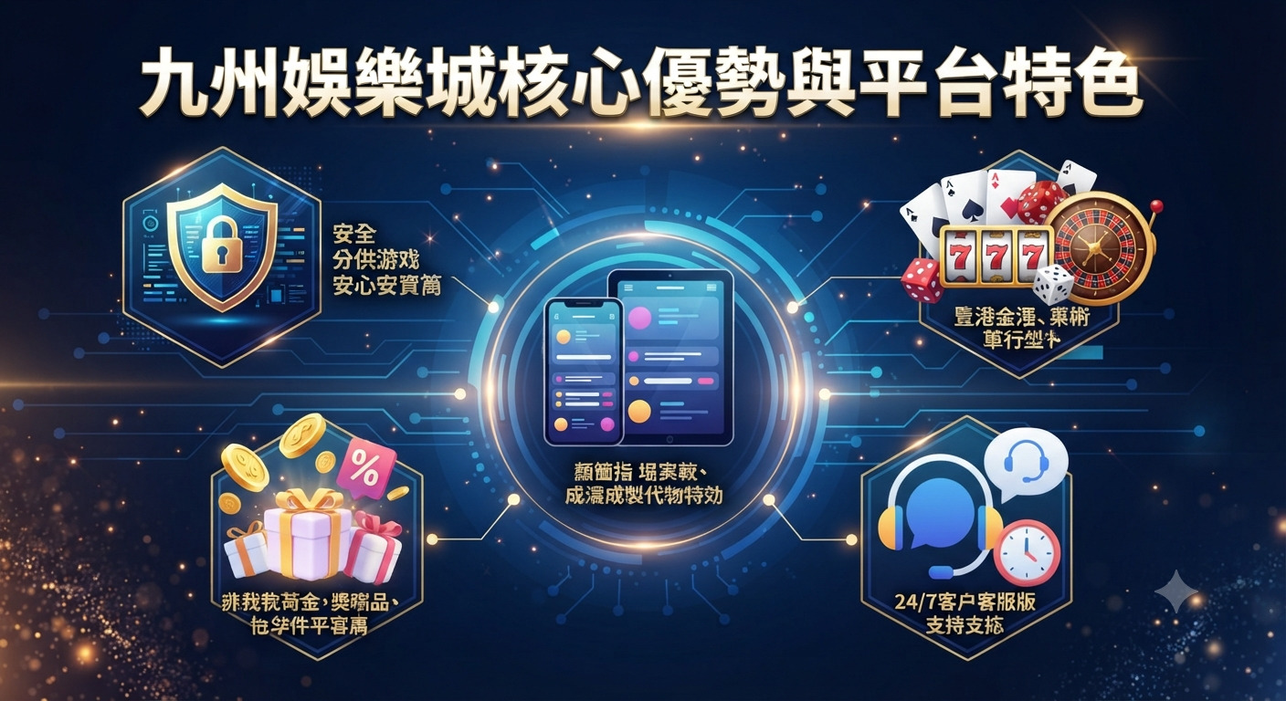 圖片上方清晰顯示「九州娛樂城核心優勢與平台特色」標題。 整體設計採用現代科技風格,突顯平台的專業性與多元遊戲特色。